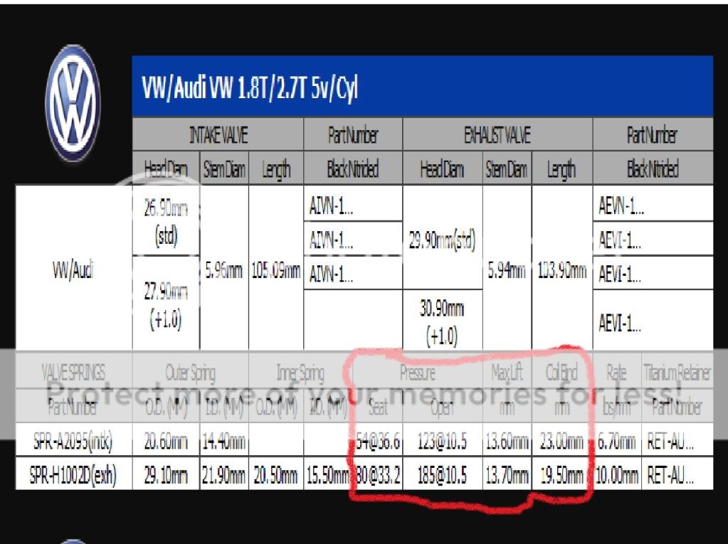 for all you aftermarket valve spring users VW Vortex Volkswagen Forum
